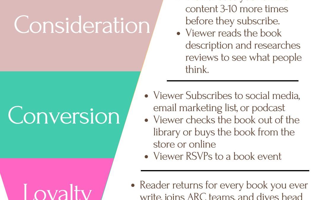 Email Marketing and the Marketing Funnel for Authors